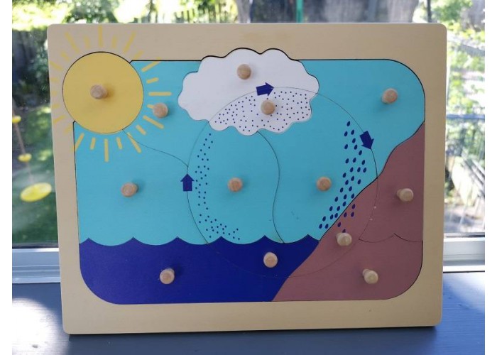 The water cycle puzzle