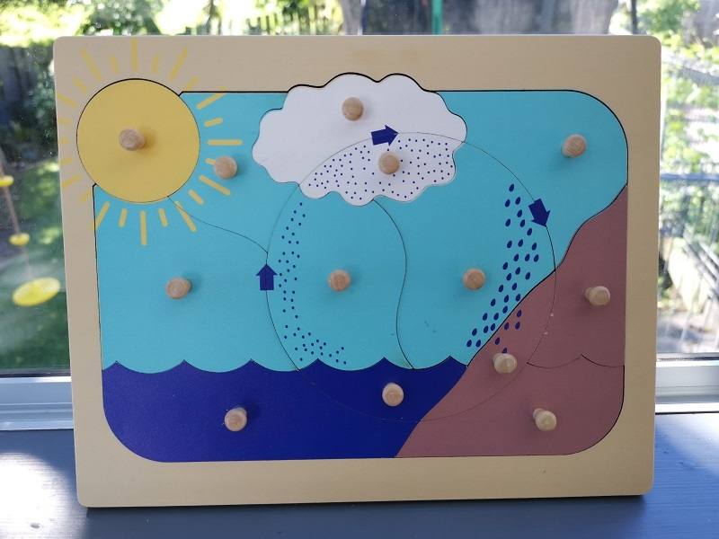 The water cycle puzzle